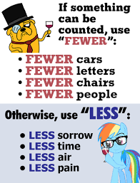 نتیجه جستجوی لغت [fewer] در گوگل