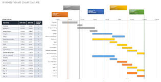 005 Ic It Project Gantt Chart Template Ideas Microsoft Excel