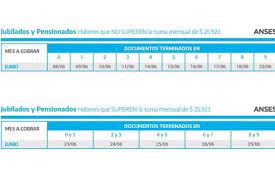 El nuevo cronograma de pagos ya se actualizó con las fechas. Anses Anuncio El Calendario De Pagos El Mes De Junio De 2021 La Nacion