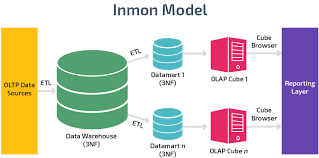 Data Mart Vs Data Warehouse Panoply