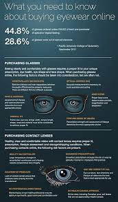 Don T Buy Online Optometry Eye Facts Eye Health