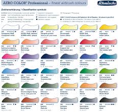 Schmincke Aero Color Professional Inks Colour Chart Ink