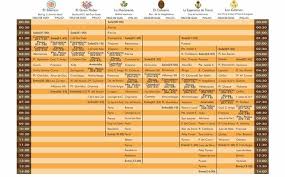 Itinerario de humildad y paciencia. Madruga De Sevilla 2019 Procesiones Horarios E Itinerarios Para El Jueves Santo De La Semana Santa