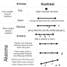 Check spelling or type a new query. Geometri Pengertian Geometri Dan Unsur Unsur Geometri