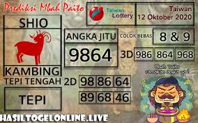 Prediksi Togel Taiwan 12 Oktober 2020 Di 2020 Taiwan 23 Oktober 25 Oktober