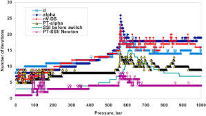 4a inserted (13.11.2020 at 6.00 a.m.) by the health protection (coronavirus) (restrictions and requirements) (local levels) (scotland. Volume Based Phase Stability Testing At Pressure And Temperature Specifications Sciencedirect