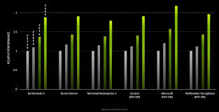 5 Features Of The Nvidia Geforce Rtx 30 Series Gamers Should Know