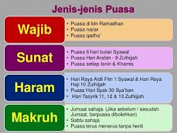 Tidak makruh berpuasa pada hari jumaat, sabtu atau ahad jika ia dibulan ramadhan atau puasa ganti untuk ramadhan atau seperti orang yang biasa berpuasa sehari dan berbuka sehari (puasa nabi daud a.s). Hukum Pelbagai Jenis Puasa Bahasa Arab Ziarah Umrah Facebook