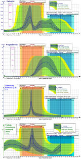 Reference Ranges For Blood Tests Wikipedia