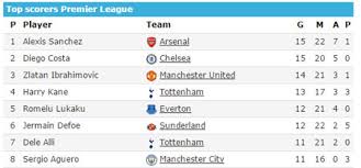 Free Football Widgets Add Livescore Table Or Top Scorers To Your Website The latest tweets from livescore (@livescore). free football widgets add livescore