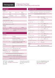 C Reference Cheat Sheet From Ashlyn Black C Syntax Data Types Structure Cheat Sheets C Syntax Cheating