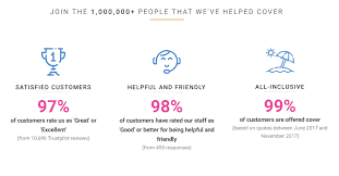 There are many well known insurance companies, such as aflac and state farm. Travel Insurance Us Tourism Company And Tourism Information Center