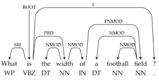 Check spelling or type a new query. On The Readability Of Kernel Based Deep Learning Models In Semantic Role Labeling Tasks Over Multiple Languages