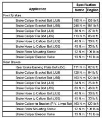 Brake Pad Thickness Chart Best Picture Of Chart Anyimage Org