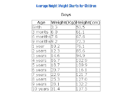 specific average height for children by age chart child age