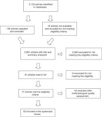 Effect Of Preterm Birth On Motor Development Behavior And