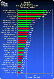 Vga Resolution Chart Related Keywords Suggestions Vga