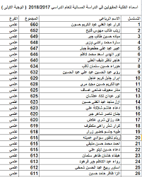 اعــــــلان ادناه اسماء المقبولين في المعهد التقني في الناصرية الاخبار والنشاطات فيسبوك