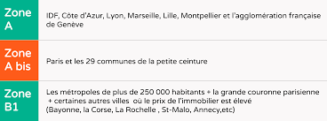 Les cinémas près de tendu. Pinel Zone 2020 Villes Eligibles A L Investissement Locatif Flatlooker