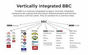 Check spelling or type a new query. The Guide To Vertical Merger Best Examples Of Vertical M A