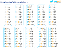 3 × 10 = 30 5. Tables From 1 To 10 Learn Tables 2 To 10 Pdf Download