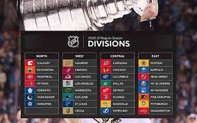 Caps look to square series in game 4 may 21, 2021 three games into. New Postseason Format Shifts Focus Of Nhl Playoff Odds To Divisional Futures