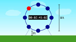 Graphs Of Sine Cosine Teacher Guide