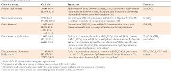Pdf Diesel And Gasoline Engine Exhausts And Some Nitroarenes Iarc Monographs On The Evaluation Of Carcinogenic Risks To Humans Semantic Scholar