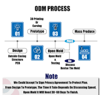 OEM & ODM Tool Manufacturing Services | Pneumatic & Hand ...