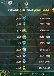 Jun 02, 2021 · غوميز: Ø±ÙŠØ§Ø¶Ø© ÙƒÙˆÙ… Pa Twitter Ø§Ø¨Ø·Ø§Ù„ Ø§Ù„Ø¯ÙˆØ±Ù‰ Ø§Ù„Ø³Ø¹ÙˆØ¯Ù‰ Ù…Ù†Ø° Ø¨Ø¯Ø§ÙŠØ© Ø¯ÙˆØ±Ù‰ Ø§Ù„Ù…Ø­ØªØ±ÙÙŠÙ†