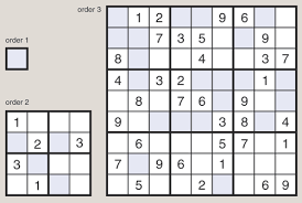 And when you move a piece, it also changes the position of the others, which makes it more challenging than a traditional puzzle. Unwed Numbers American Scientist