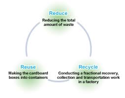 Find out what is the full meaning of co on abbreviations.com! Zero Emission Sekisui Chemical Co Ltd