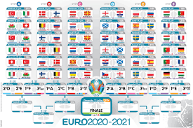 Actus calendrier & résultats (groupes) groupe f (france) tous les matchs buteurs passeurs fairplay les sélections class. Euro 2021 Le Calendrier Complet Par Site De Competition