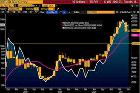 What has been going on? Bitcoin Is Discounted After The Crash And It Could Go To 100k Bloomberg Bitcoin Insider