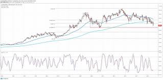 Exxon mobil corporation finds support from accumulated volume at $58.94 and this level may hold a buying opportunity as an upwards reaction can be expected when the support is being tested. Exxon Mobil Stock Could Bottom Out In 2020