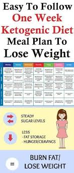 Pin On Diet