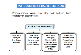 Sementara itu dolar as meski tidak dalam kondisi yang prima masih bisa menguat signifikan. Panduan Mengurus Pegawai Tidak Hadir Bertugas Pekeliling Cikgu Share