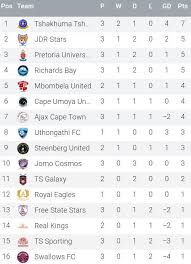 This page is for nfd. Gladafrica Championship Captured Sporting Moments Facebook