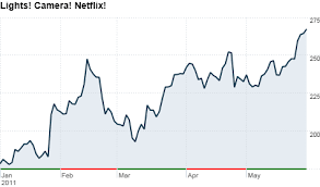 netflix stock hits all time high the buzz may 31 2011