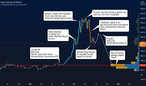 Cukong pumping indodax (cpi) merupakan suatu komunitas cukong yang . Ide Ide Dan Prediksi Mata Uang Crypto Tradingview
