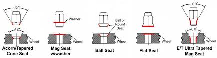 How Do I Choose The Right Lug Nuts Or Wheel Locks For My Car