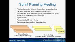 Sprint Backlog Scrum Sprint Sprint Backlog Scrum Scrum Backlog Agile Software Development Marketing Jobs Business Analysis