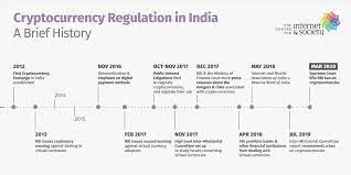 This is why cryptocurrencies are not legalized in many countries as a payment platform across the globe. Centre For Internet And Society ×'×˜×•×•×™×˜×¨ After The Supreme Court Lifted The Ban On Cryptocurrencies In The March 2020 Judgment Vipul Kharbanda Examined The History Of Cryptocurrency Regulation In India Tracing The