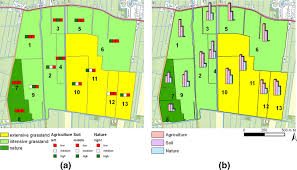 Stakeholder Value Maps A Traffic Light Boxes B Bar Charts