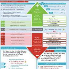 Maybe you would like to learn more about one of these? Icd 10 F Navigator Teil 1 F0 Bis F3 Futurepacemedia