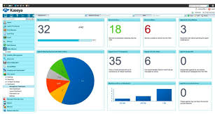 Kaseya vsa remote monitoring and management (rmm) software helps msps achieve greater profitability and it departments do more with less. Kaseya Vsa 9 4 Remote Verwaltung Und Cloud Backup Windowspro