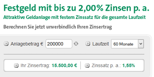 You may sustain a loss greater than the amount you invest. Festgeld Information 2021 Zins Laufzeit Im Geldanlage Test Deutschefxbroker