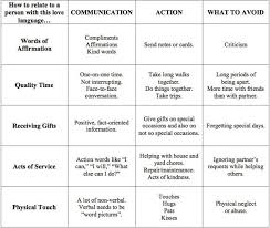 12 Powerful Habits Of Happy Relationships Five Love Languages Love Languages 5 Love Languages