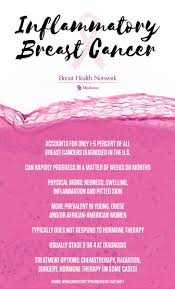 Symptoms of inflammatory breast cancer may appear quickly and within a short time of each other. Pin On Breast Health