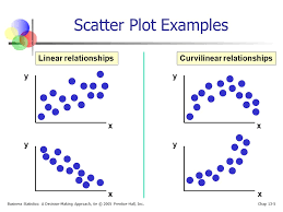 Chapter 13 Introduction To Linear Regression And Correlation Analysis Ppt Video Online Download